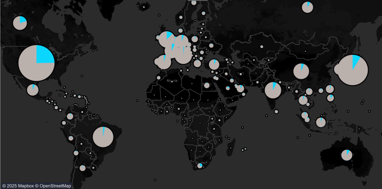 Distribution of restaurants by type of ownership: groups vs independent