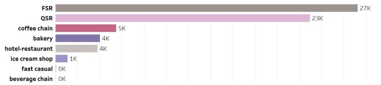 Japan: types of groups distribution